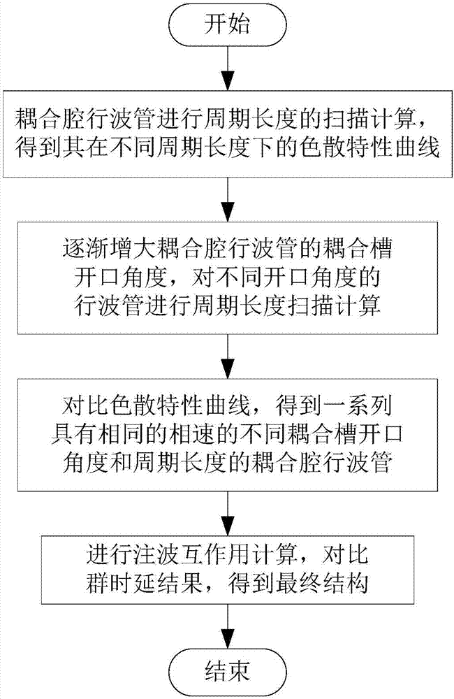 BBIN入口