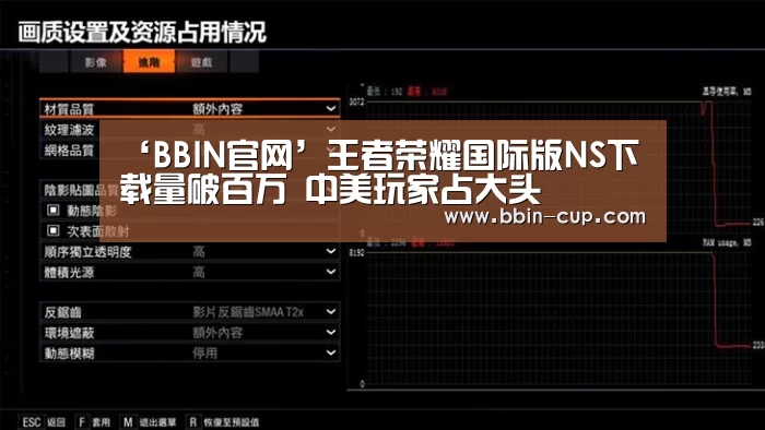 ‘BBIN官网’王者荣耀国际版NS下载量破百万 中美玩家占大头(图4) BBIN登录